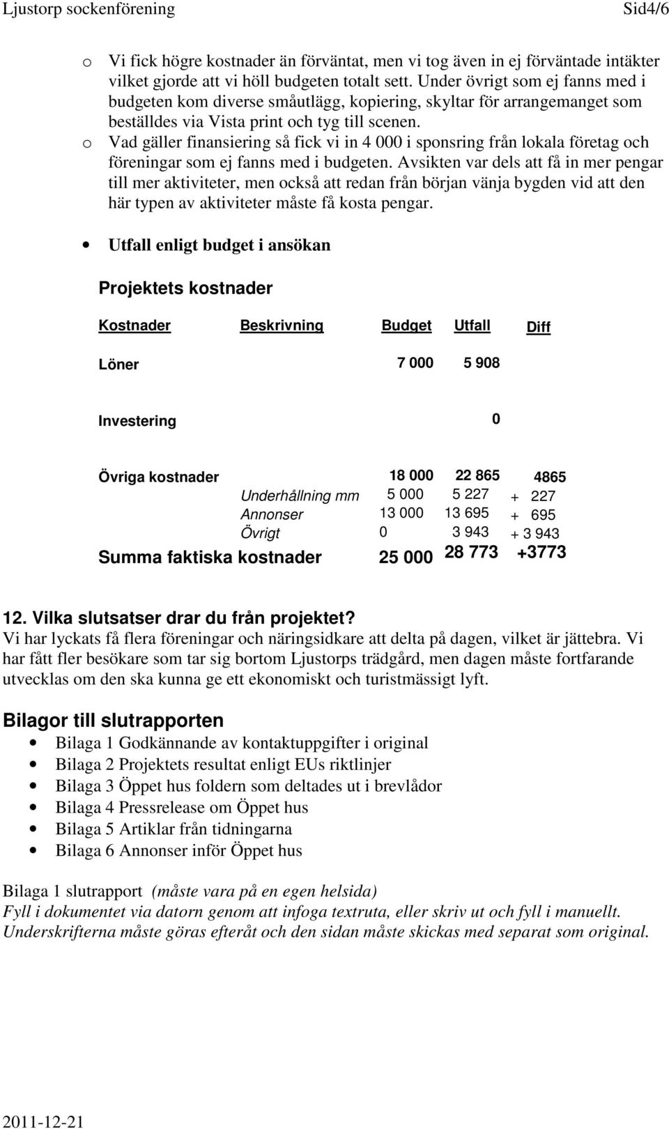 o Vad gäller finansiering så fick vi in 4 000 i sponsring från lokala företag och föreningar som ej fanns med i budgeten.