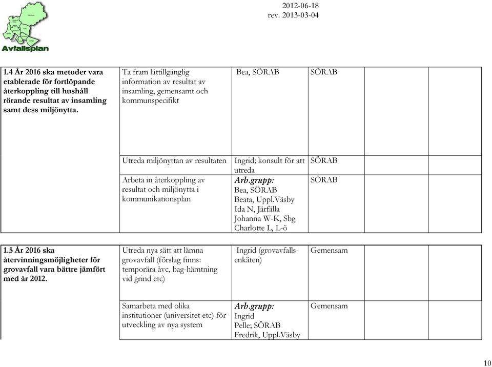 kommunikationsplan Ingrid; konsult för att utreda Arb.grupp: Bea, SÖRAB Beata, Uppl.Väsby Ida N, Järfälla Johanna W-K, Sbg Charlotte L, L-ö SÖRAB SÖRAB 1.