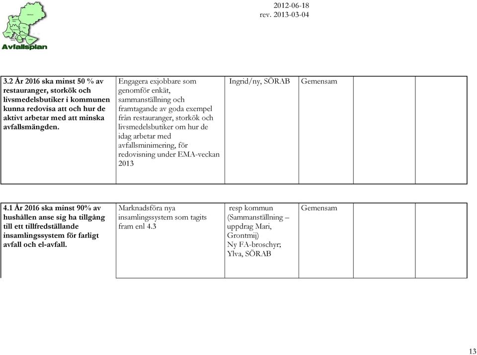 avfallsminimering, för redovisning under EMA-veckan 2013 Ingrid/ny, SÖRAB 4.