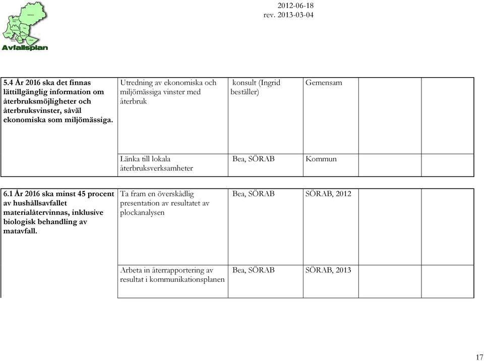 Kommun 6.1 År 2016 ska minst 45 procent av hushållsavfallet materialåtervinnas, inklusive biologisk behandling av matavfall.