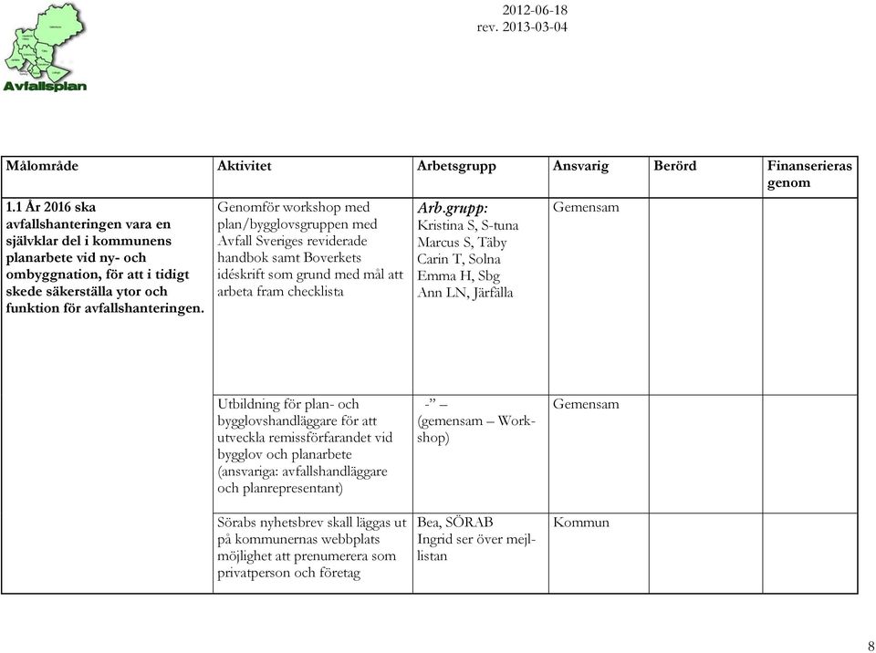 Genomför workshop med plan/bygglovsgruppen med Avfall Sveriges reviderade handbok samt Boverkets idéskrift som grund med mål att arbeta fram checklista Arb.