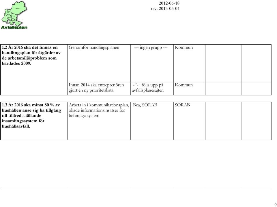 följs upp på avfallsplanesajten Kommun 1.