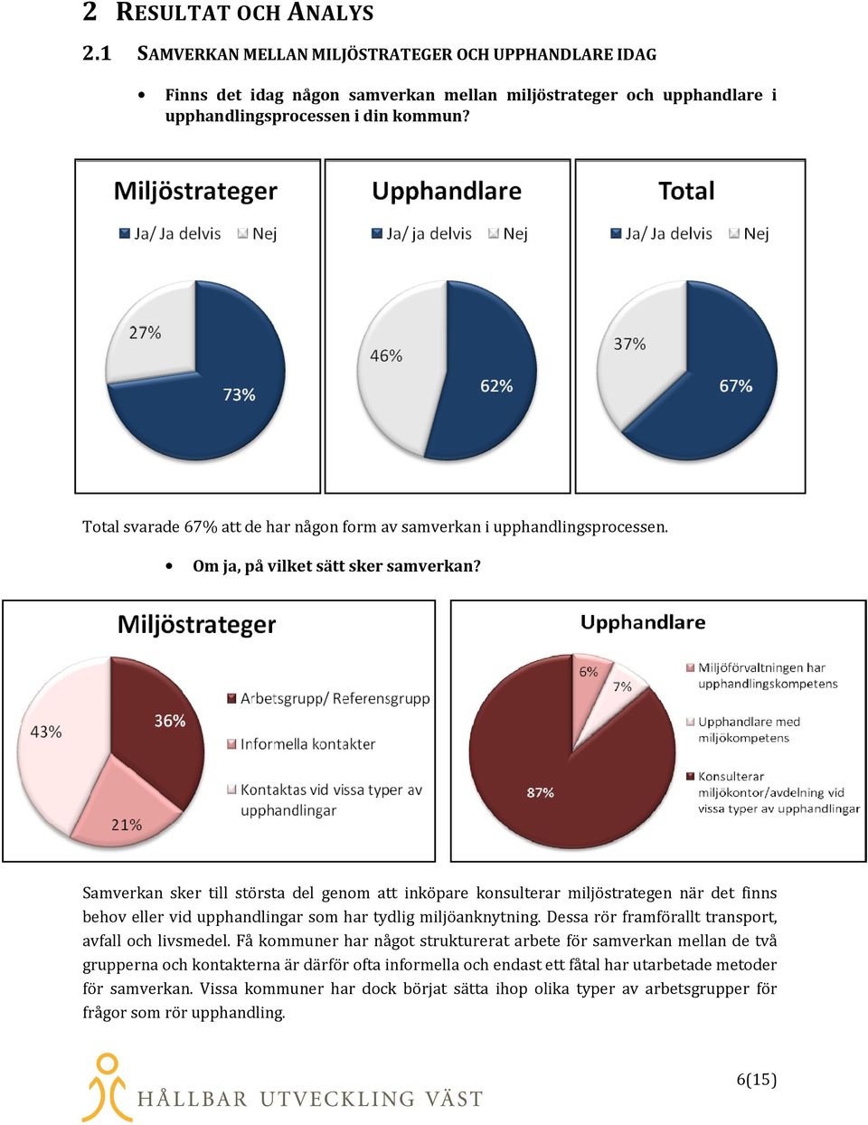 Samverkan sker till största del genom att inköpare konsulterar miljöstrategen när det finns behov eller vid upphandlingar som har tydlig miljöanknytning.