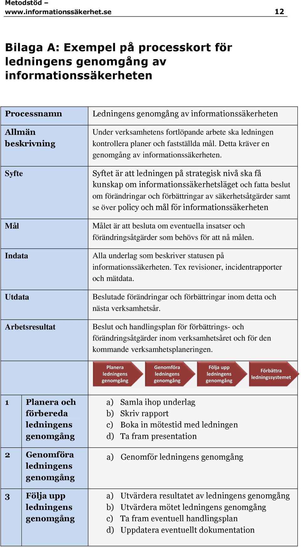 informationssäkerheten Under verksamhetens fortlöpande arbete ska ledningen kontrollera planer och fastställda mål. Detta kräver en genomgång av informationssäkerheten.