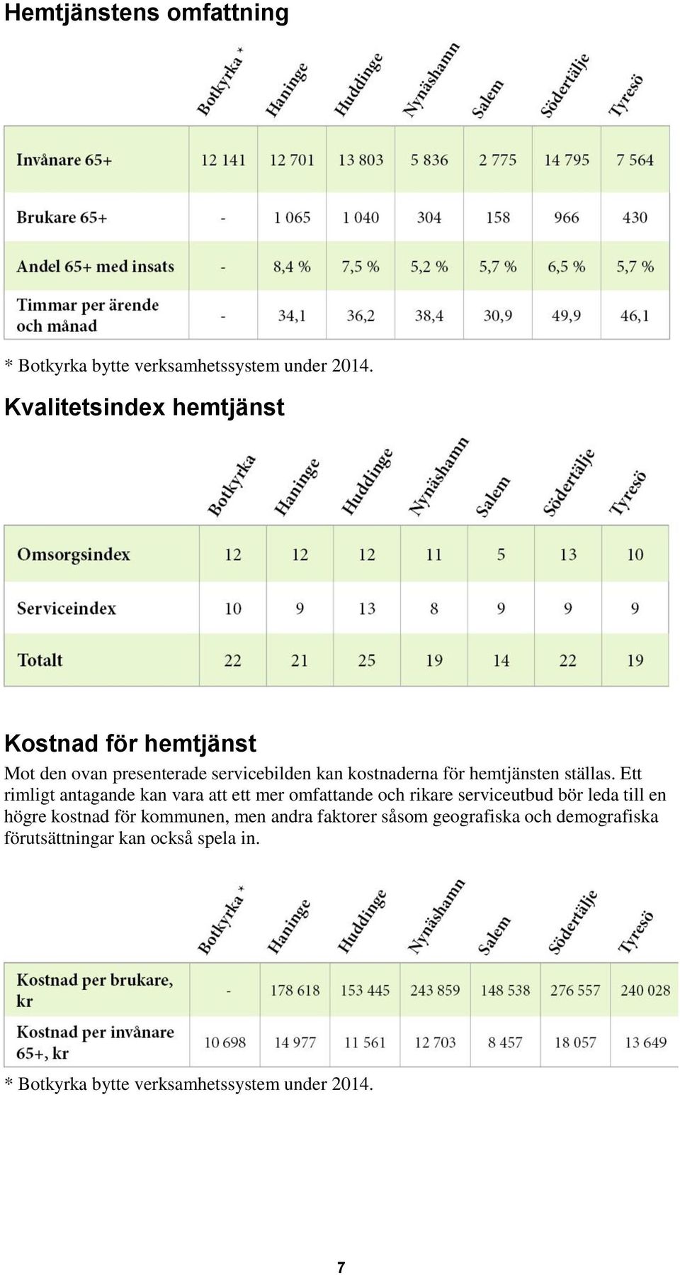 hemtjänsten ställas.