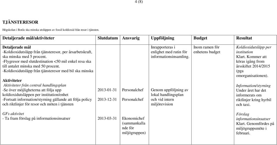 -Koldioxidutsläpp från tjänsteresor med bil ska minska från central handlingsplan -Se över möjligheterna att följa upp koldioxidutsläppen per institution/enhet -Fortsatt information/styrning gällande