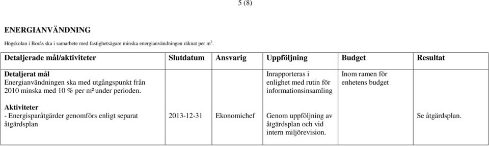 Detaljerat mål Energianvändningen ska med utgångspunkt från 2010 minska med 10 % per m² under