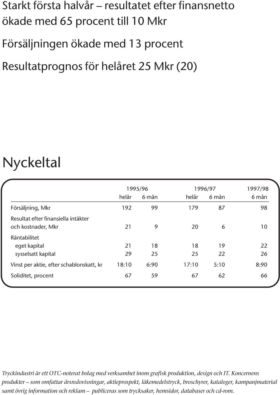 Vinst per aktie, efter schablonskatt, kr 18:10 6:90 17:10 5:10 8:90 Soliditet, procent 67 59 67 62 66 Tryckindustri är ett OTC-noterat bolag med verksamhet inom grafisk produktion, design och IT.