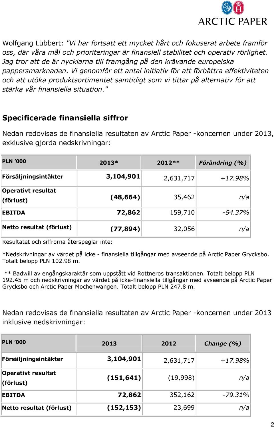 Vi genomför ett antal initiativ för att förbättra effektiviteten och att utöka produktsortimentet samtidigt som vi tittar på alternativ för att stärka vår finansiella situation.