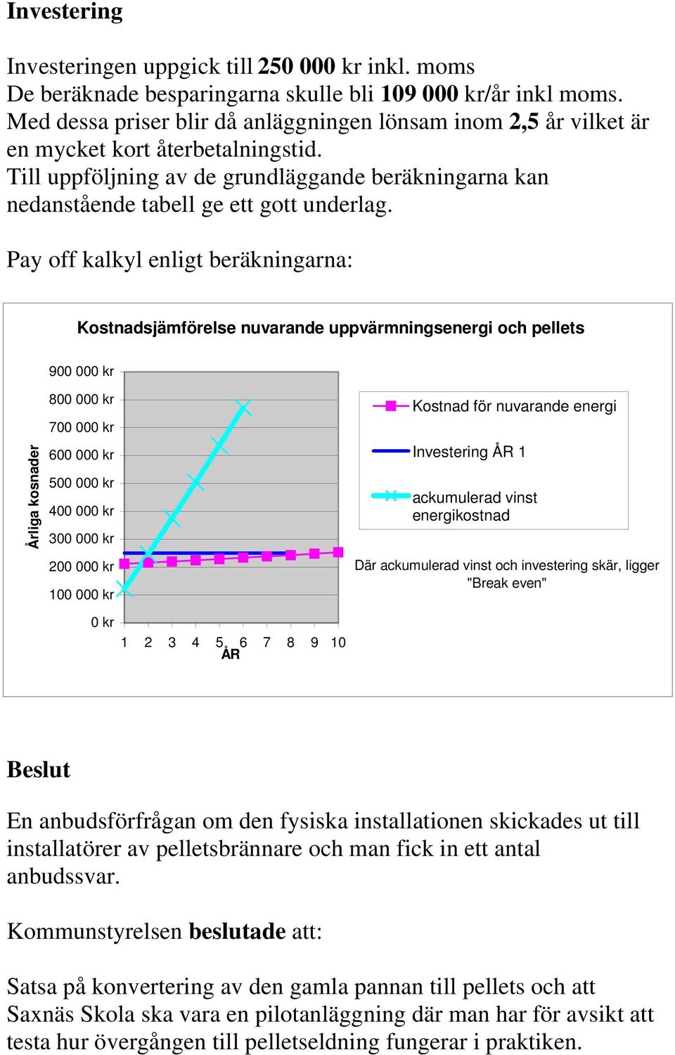 Pay off kalkyl enligt beräkningarna: Kostnadsjämförelse nuvarande uppvärmningsenergi och pellets 900 000 kr Årliga kosnader 800 000 kr 700 000 kr 600 000 kr 500 000 kr 400 000 kr 300 000 kr 200 000