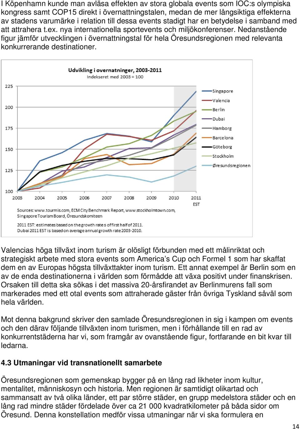 Nedanstående figur jämför utvecklingen i övernattningstal för hela Öresundsregionen med relevanta konkurrerande destinationer.