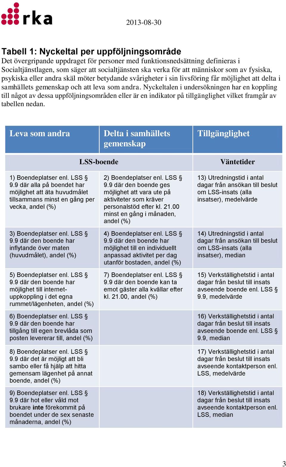 Nyckeltalen i undersökningen har en koppling till något av dessa uppföljningsområden eller är en indikator på tillgänglighet vilket framgår av tabellen nedan.