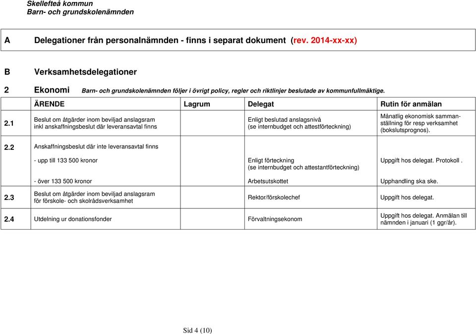 Ekonomi följer i övrigt policy, regler och riktlinjer beslutade av kommunfullmäktige. 2.