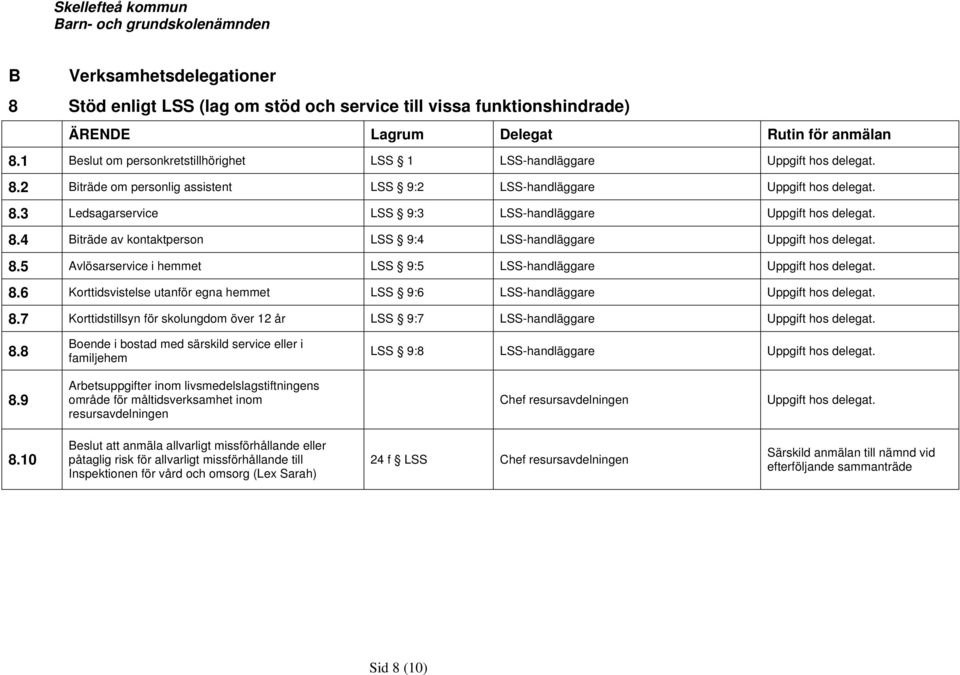 8.6 Korttidsvistelse utanför egna hemmet LSS 9:6 LSS-handläggare Uppgift hos delegat. 8.7 Korttidstillsyn för skolungdom över 12 år LSS 9:7 LSS-handläggare Uppgift hos delegat. 8.8 Boende i bostad med särskild service eller i familjehem LSS 9:8 LSS-handläggare Uppgift hos delegat.