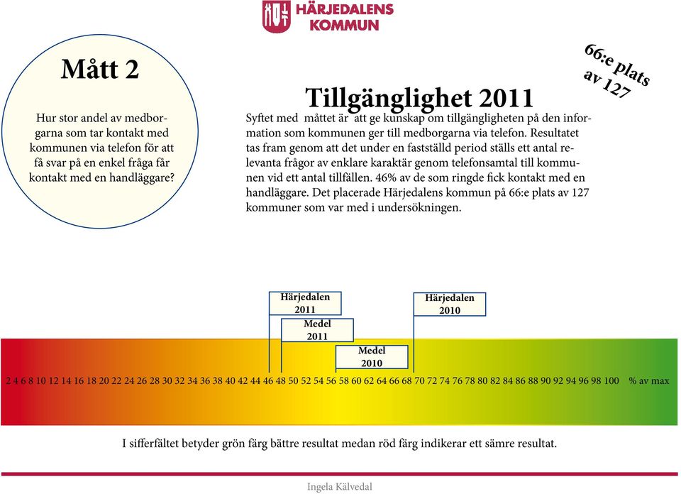 Resultatet tas fram genom att det under en fastställd period ställs ett antal relevanta frågor av enklare karaktär genom telefonsamtal till kommunen vid ett antal tillfällen.