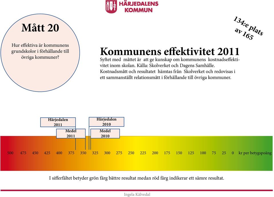 Källa: Skolverket och Dagens Samhälle.