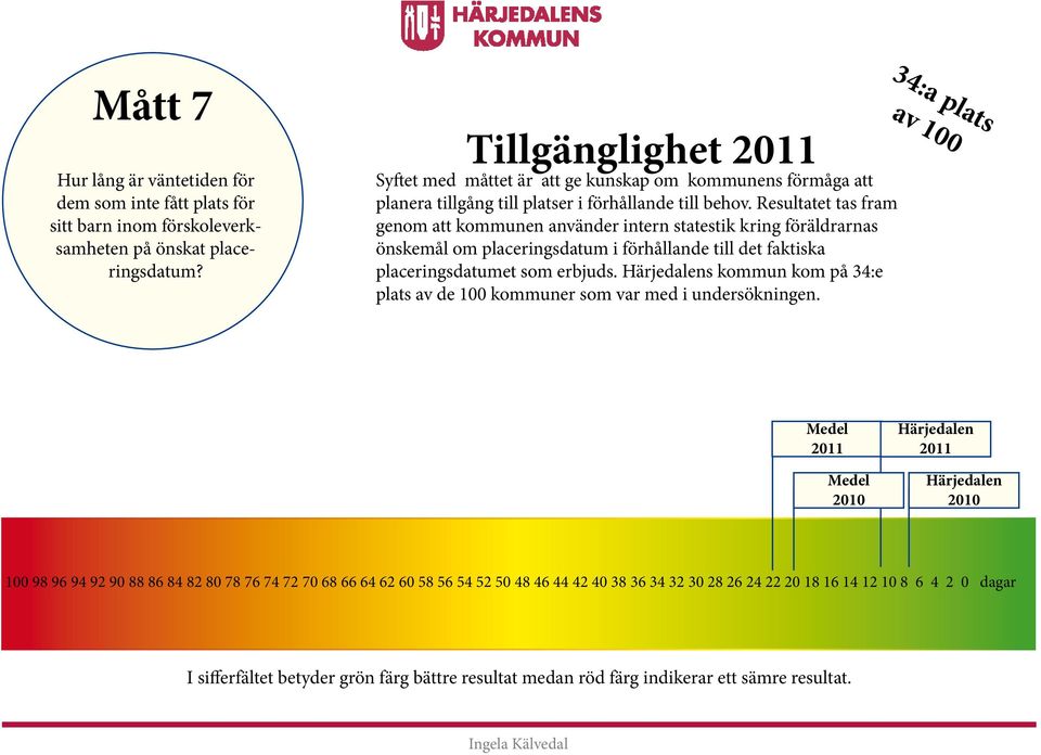 Resultatet tas fram genom att kommunen använder intern statestik kring föräldrarnas önskemål om placeringsdatum i förhållande till det faktiska placeringsdatumet som