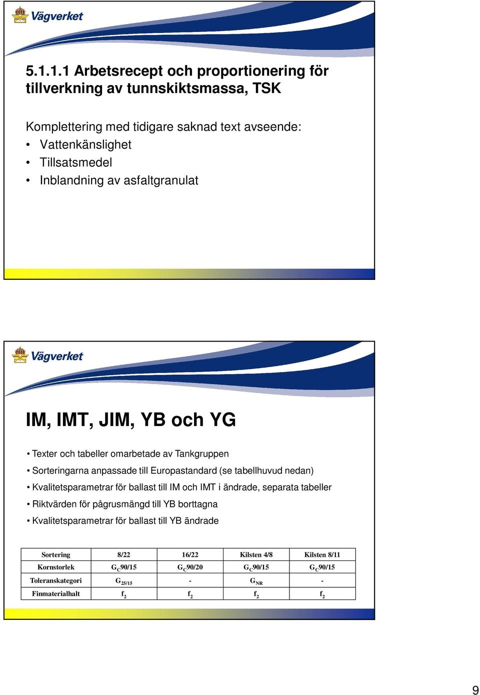 nedan) Kvalitetsparametrar för ballast till IM och IMT i ändrade, separata tabeller Riktvärden för pågrusmängd till YB borttagna Kvalitetsparametrar för ballast till
