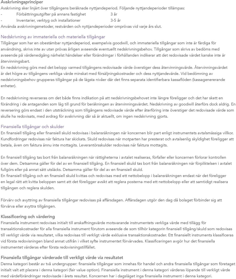 omprövas vid varje års slut.