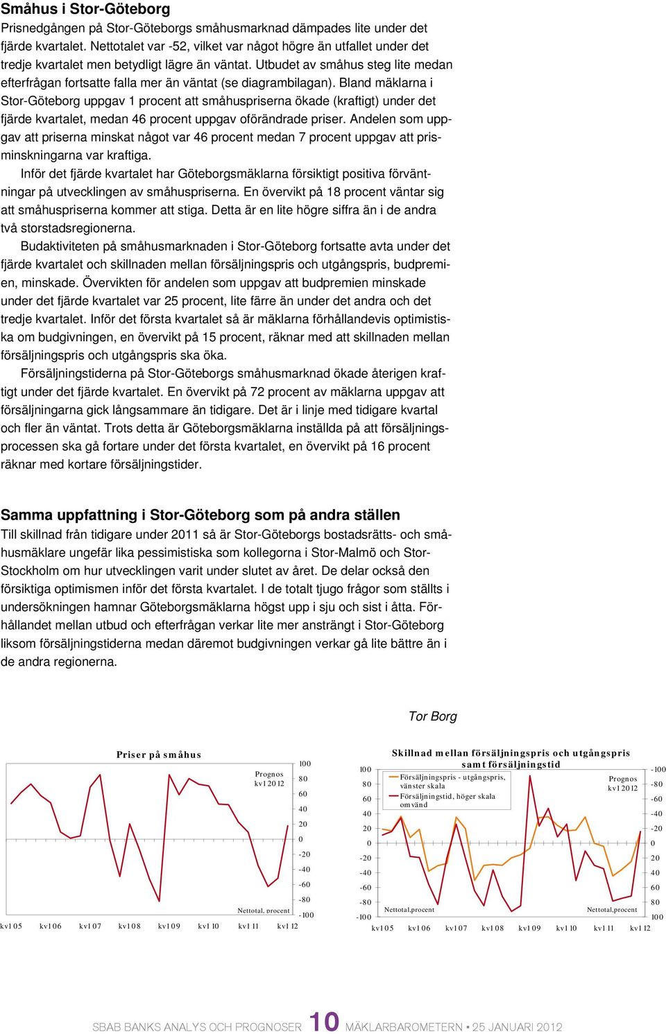 Utbudet av småhus steg lite medan efterfrågan fortsatte falla mer än väntat (se diagrambilagan).