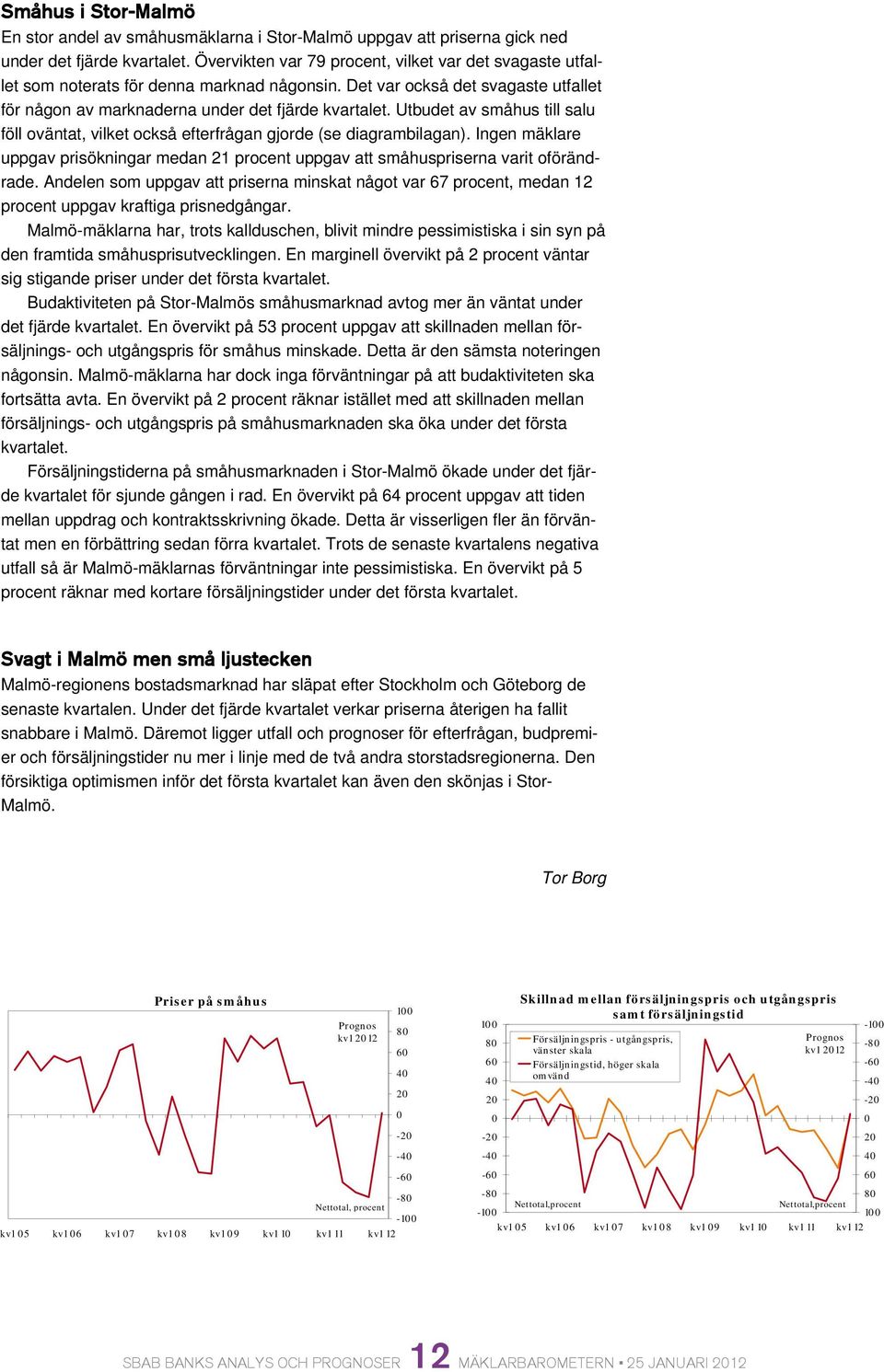 Utbudet av småhus till salu föll oväntat, vilket också efterfrågan gjorde (se diagrambilagan). Ingen mäklare uppgav prisökningar medan 21 procent uppgav att småhuspriserna varit oförändrade.