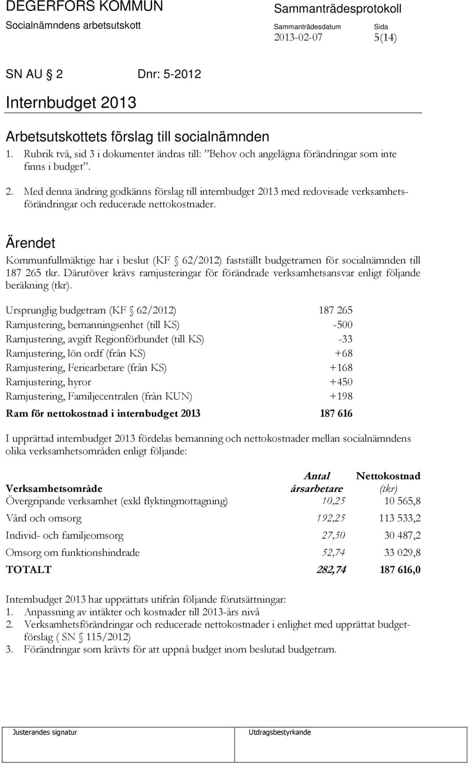 Med denna ändring godkänns förslag till internbudget 2013 med redovisade verksamhetsförändringar och reducerade nettokostnader.