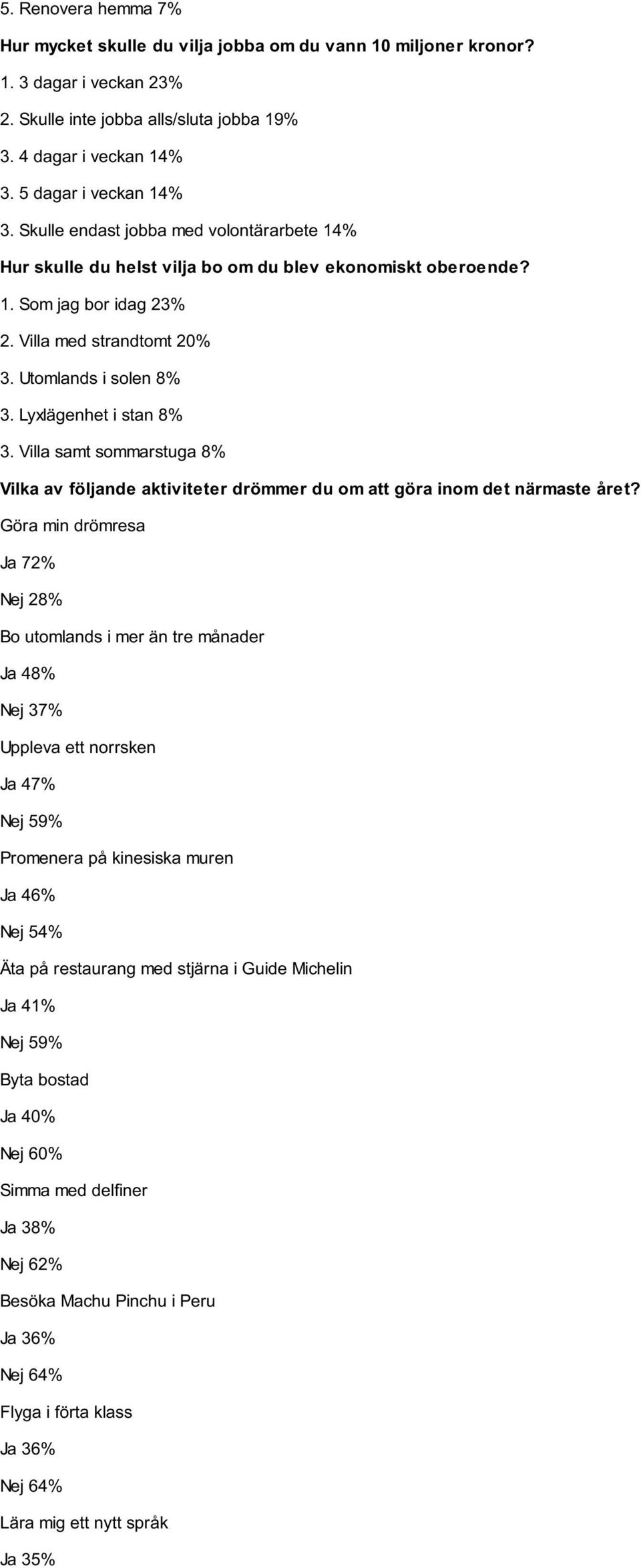 Utomlands i solen 8% 3. Lyxlägenhet i stan 8% 3. Villa samt sommarstuga 8% Vilka av följande aktiviteter drömmer du om att göra inom det närmaste året?