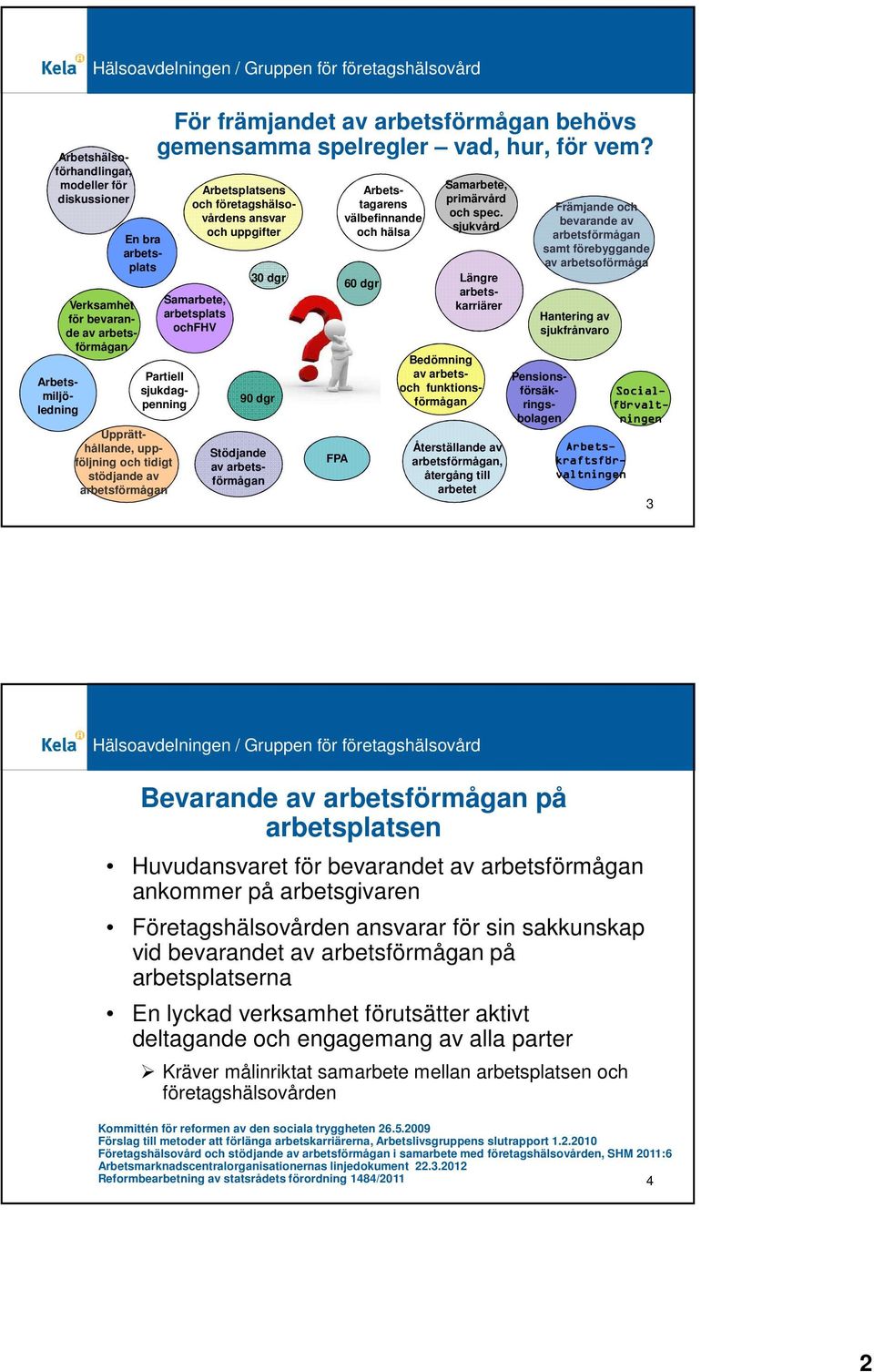 Stödjande av FPA Arbetstagarens välbefinnande och hälsa 60 dgr Samarbete, primärvård och spec.