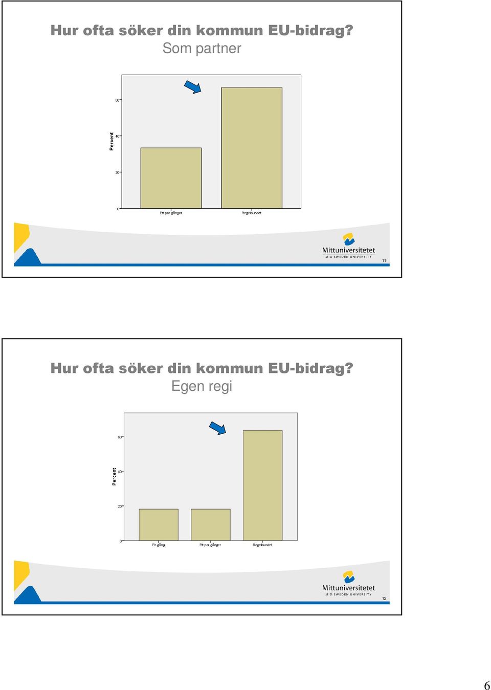 Som partner 11   Egen