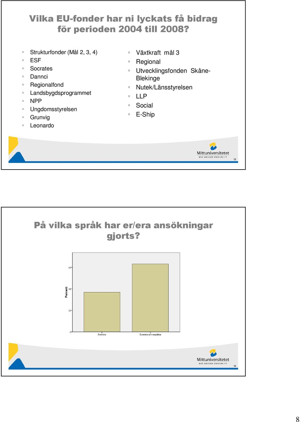 NPP Ungdomsstyrelsen Grunvig Leonardo Växtkraft mål 3 Regional Utvecklingsfonden