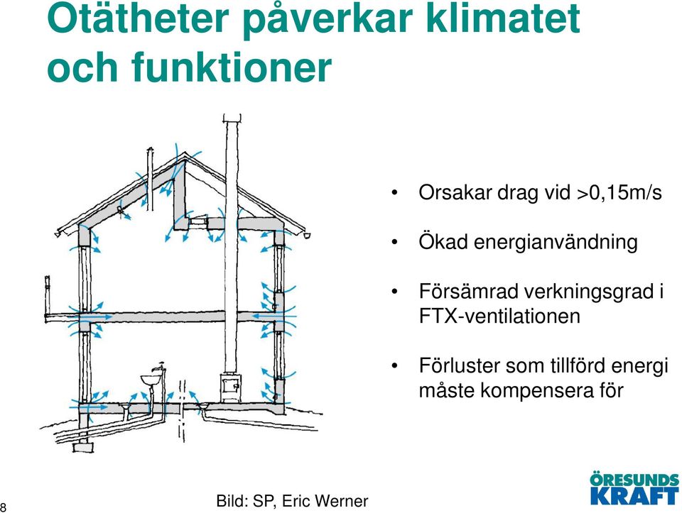 verkningsgrad i FTX-ventilationen Förluster som