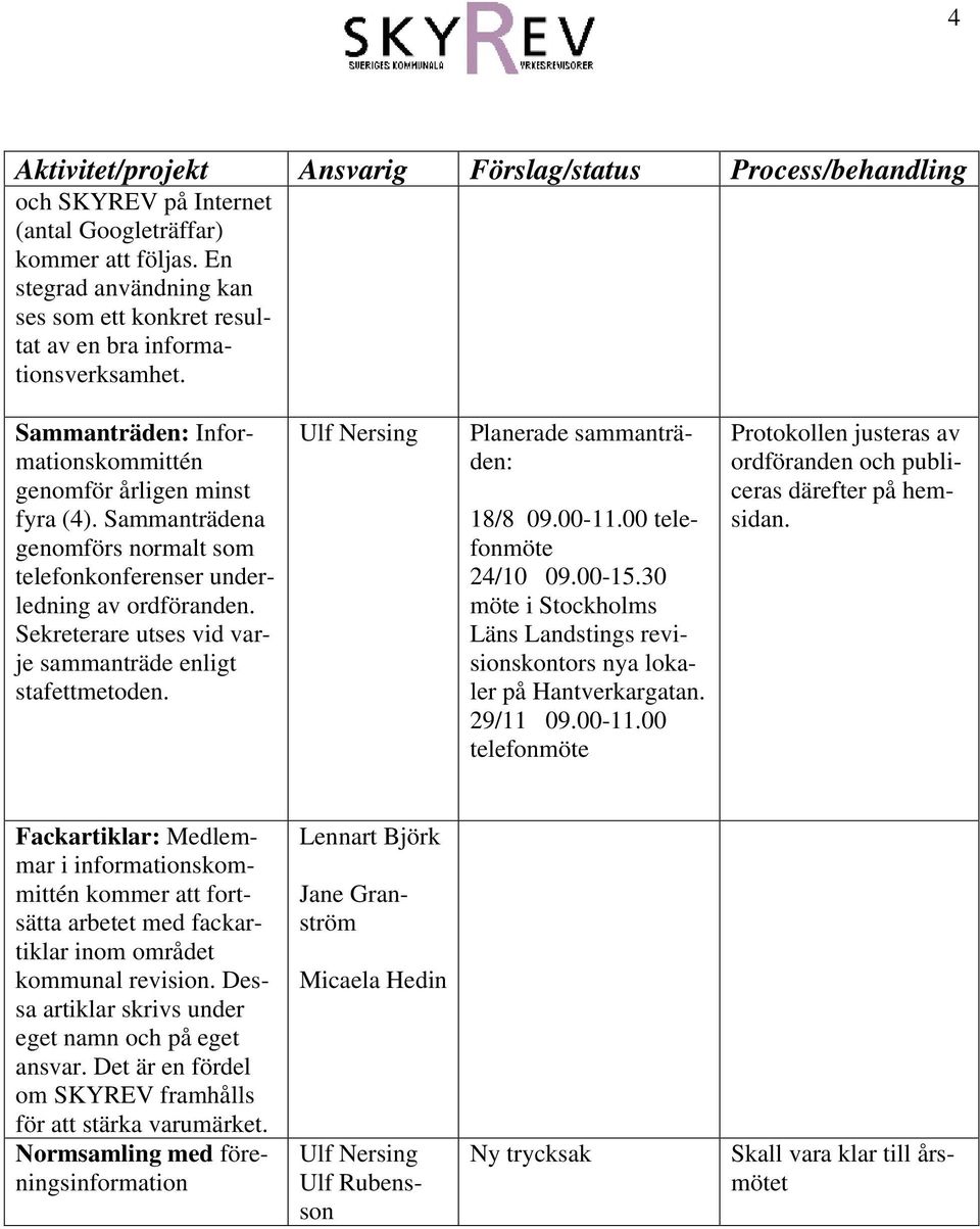 Sammanträdena genomförs normalt som telefonkonferenser underledning av ordföranden. Sekreterare utses vid varje sammanträde enligt stafettmetoden. Planerade sammanträden: 18/8 09.00-11.