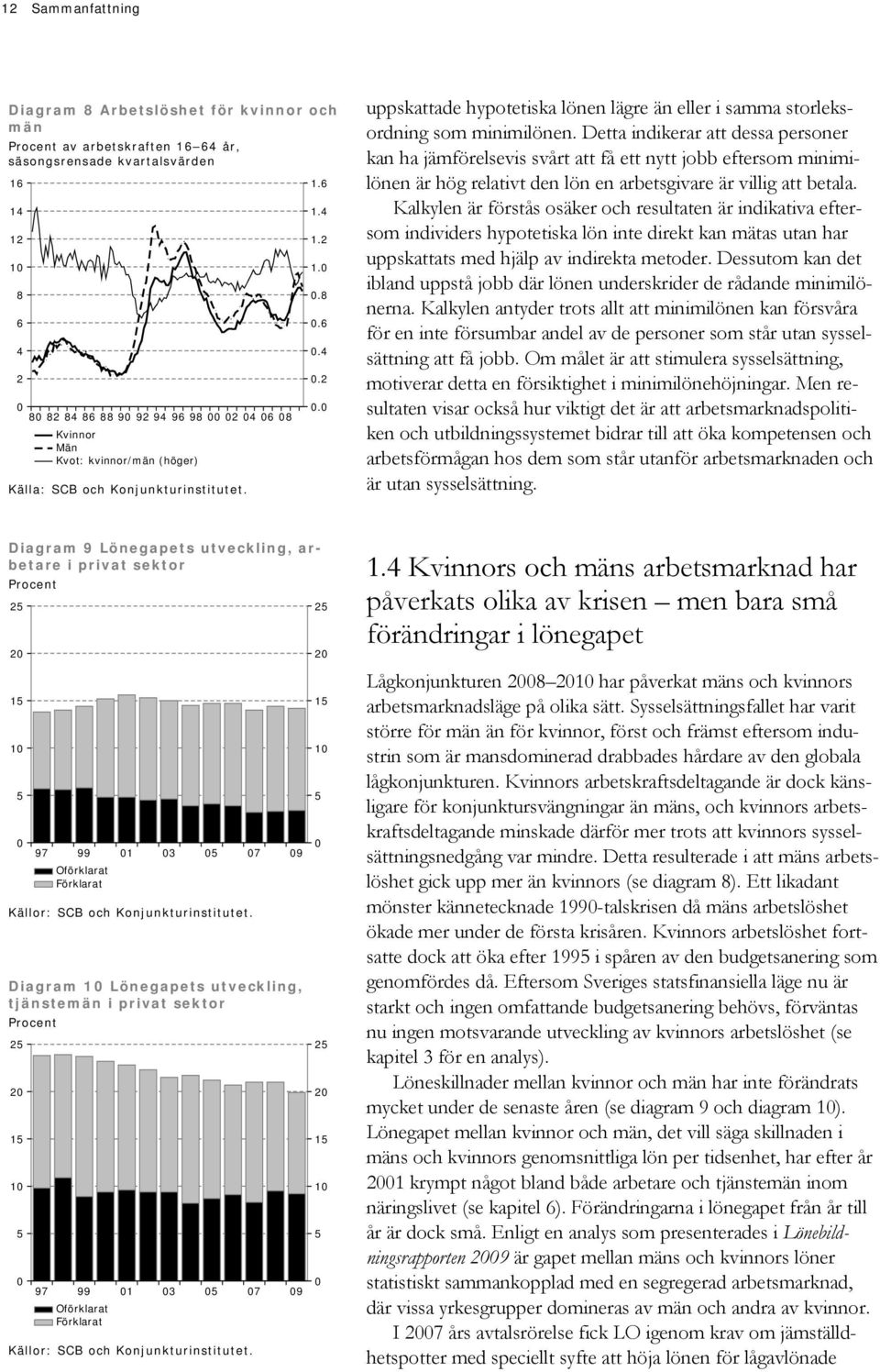 Detta indikerar att dessa personer kan ha jämförelsevis svårt att få ett nytt jobb eftersom minimilönen är hög relativt den lön en arbetsgivare är villig att betala.