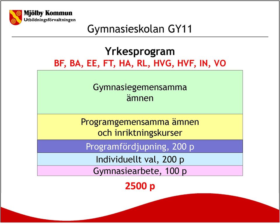 Programgemensamma ämnen och inriktningskurser