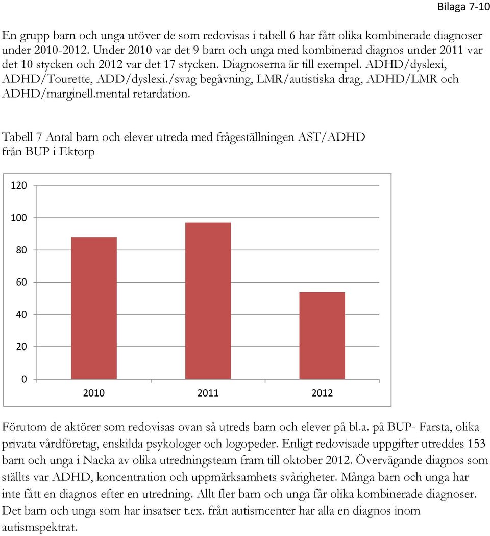 /svag begåvning, LMR/autistiska drag, ADHD/LMR och ADHD/marginell.mental retardation.