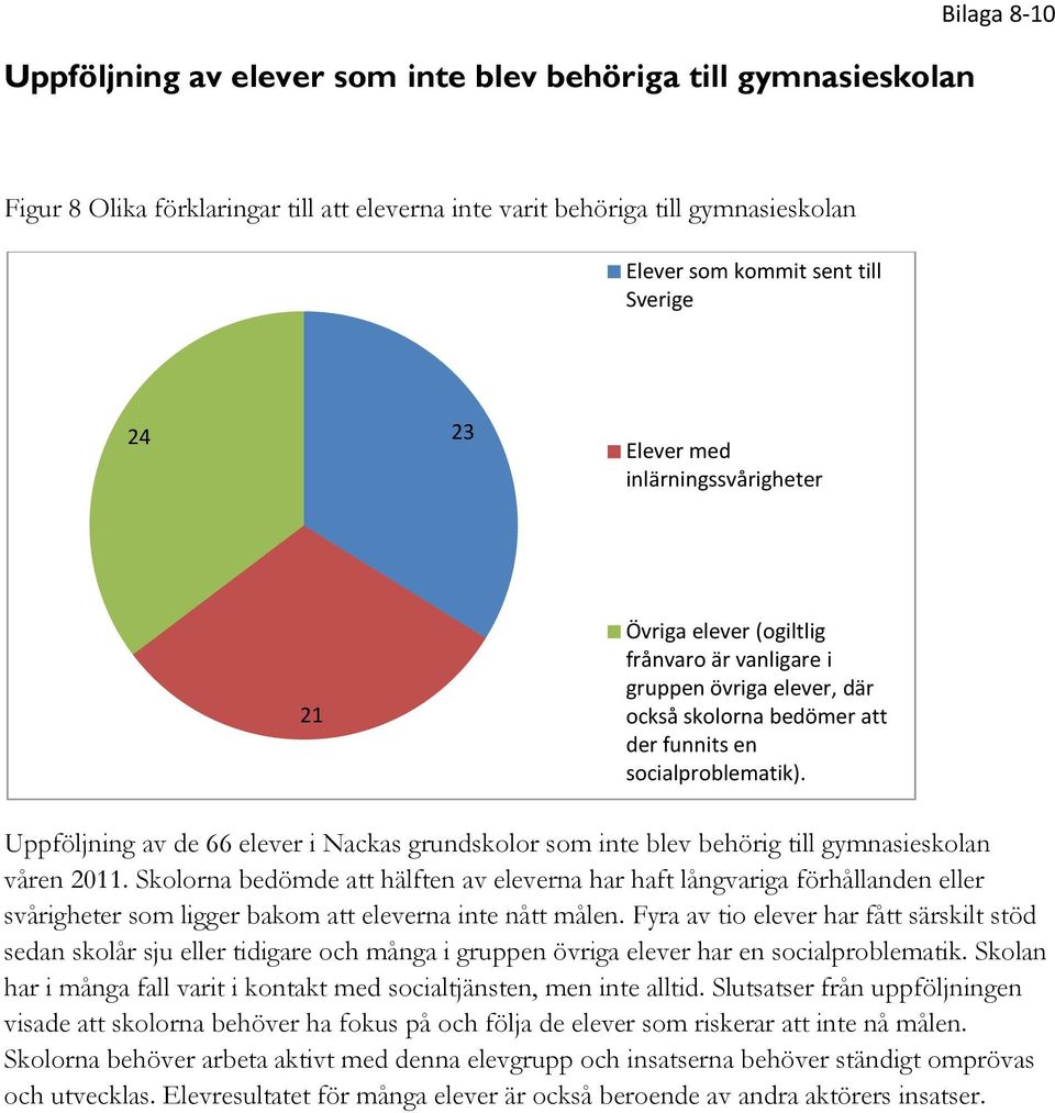 Uppföljning av de 66 elever i Nackas grundskolor som inte blev behörig till gymnasieskolan våren 2011.