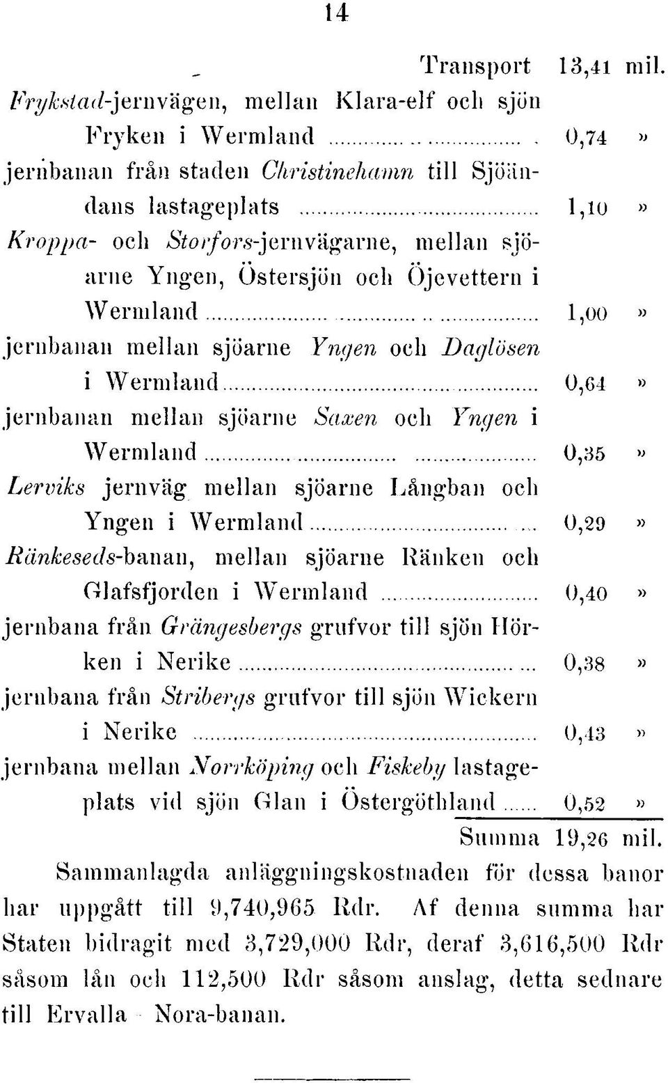 .. 0,64» jernbanan mellan sjöarne Saxen och Yngen i W erm land...... 0,35 «Lerviks jernväg mellan sjöarne Långban och Yngen i Wermland.