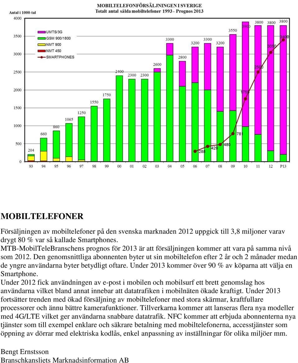 Den genomsnittliga abonnenten byter ut sin mobiltelefon efter 2 år och 2 månader medan de yngre användarna byter betydligt oftare. Under 2013 kommer över 90 % av köparna att välja en Smartphone.