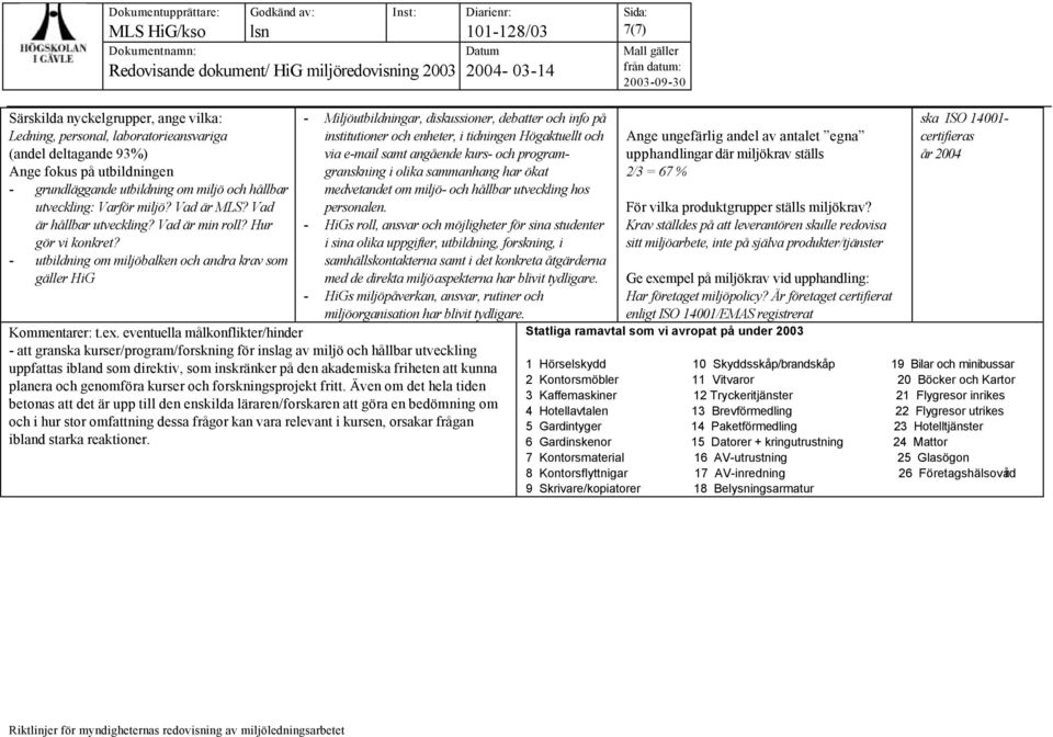 - utbildning om miljöbalken och andra krav som gäller HiG - Miljöutbildningar, diskussioner, debatter och info på institutioner och enheter, i tidningen Högaktuellt och via e-mail samt angående kurs-