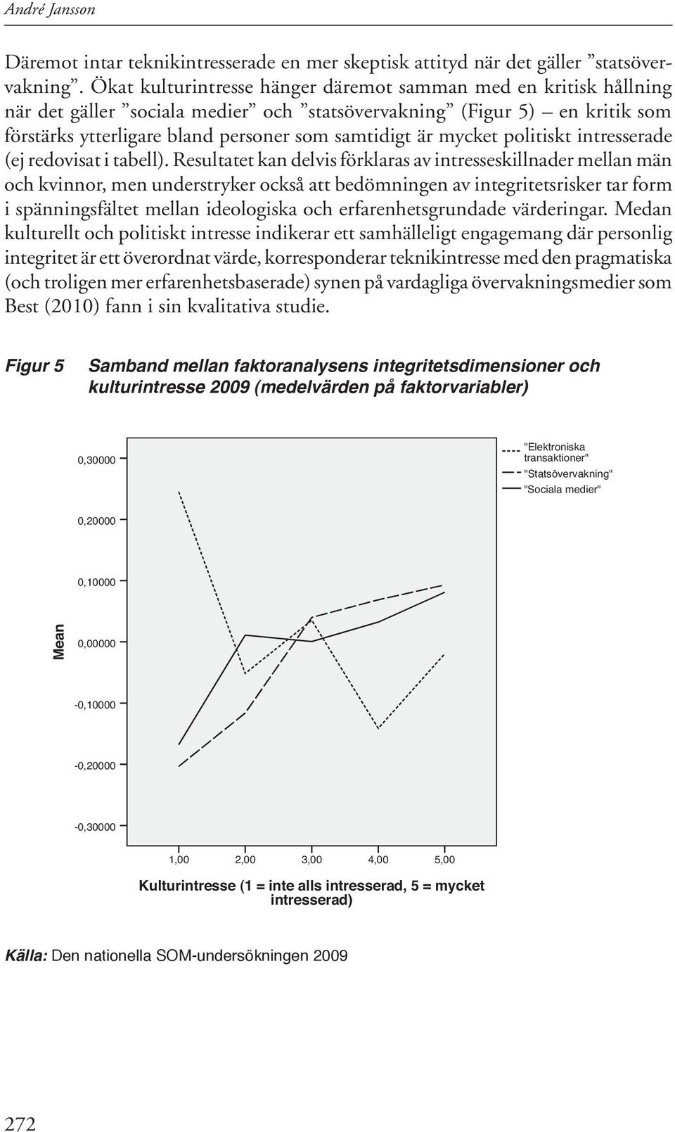 mycket politiskt intresserade (ej redovisat i tabell).