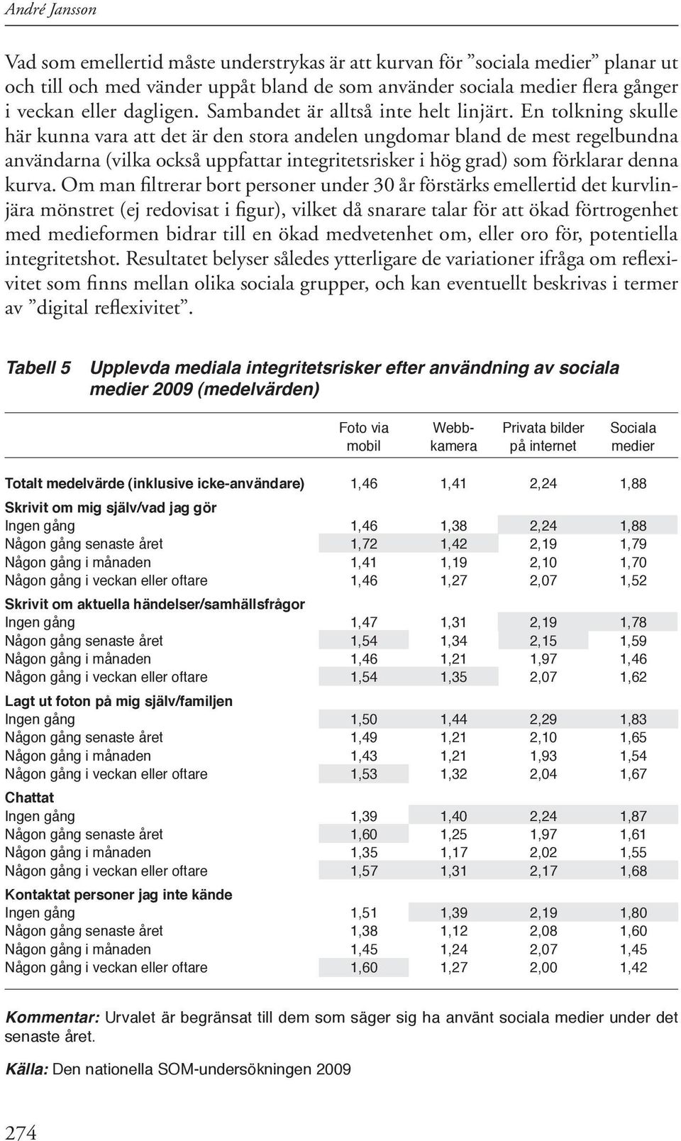 En tolkning skulle här kunna vara att det är den stora andelen ungdomar bland de mest regelbundna användarna (vilka också uppfattar integritetsrisker i hög grad) som förklarar denna kurva.