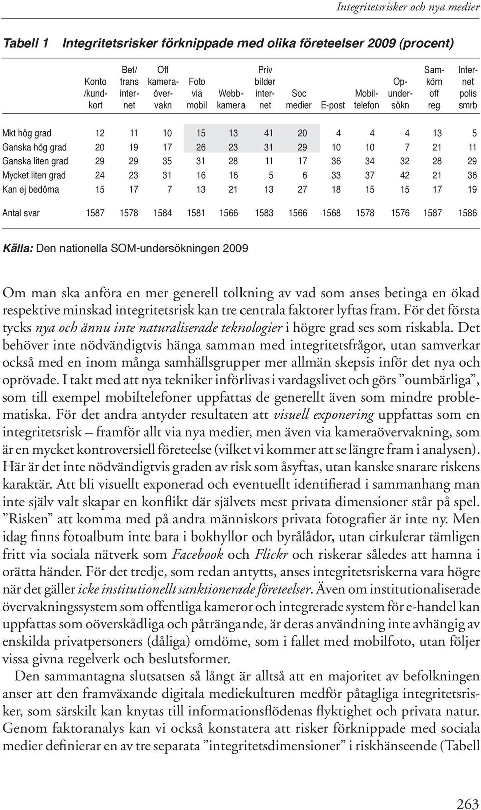 7 21 11 Ganska liten grad 29 29 35 31 28 11 17 36 34 32 28 29 Mycket liten grad 24 23 31 16 16 5 6 33 37 42 21 36 Kan ej bedöma 15 17 7 13 21 13 27 18 15 15 17 19 Antal svar 1587 1578 1584 1581 1566