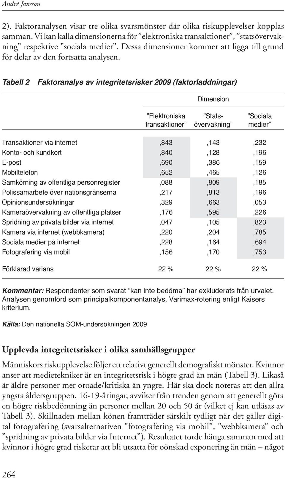 Tabell 2 Faktoranalys av integritetsrisker 2009 (faktorladdningar) Dimension Elektroniska Stats- Sociala transaktioner övervakning medier Transaktioner via internet,843,143,232 Konto- och