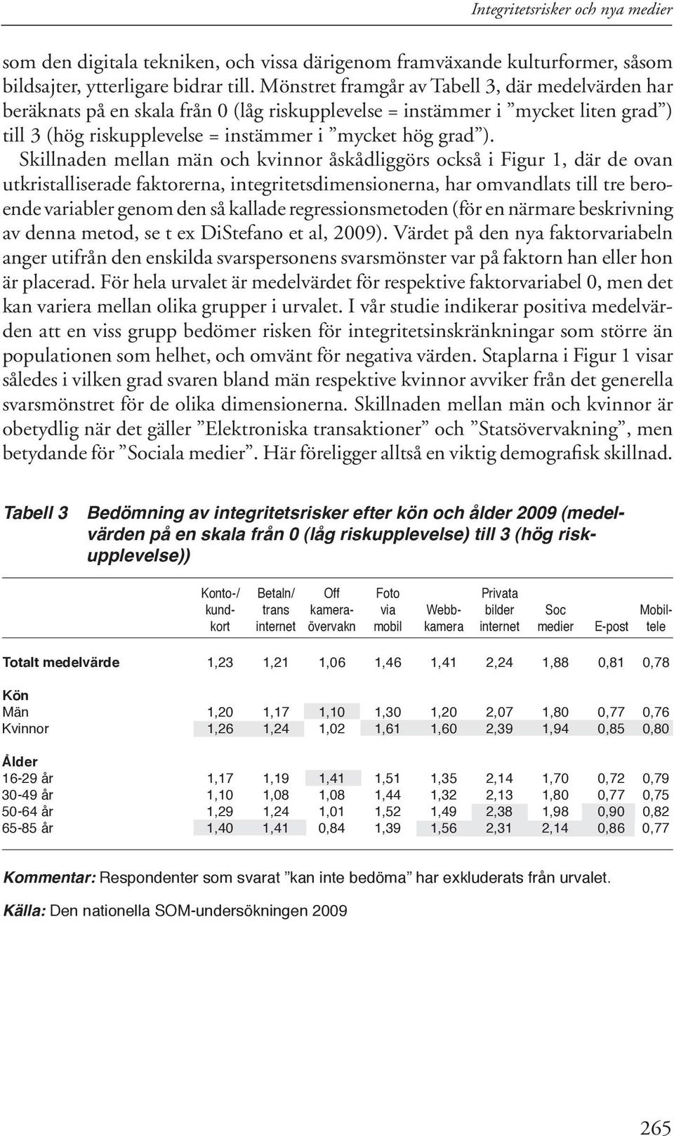 Skillnaden mellan män och kvinnor åskådliggörs också i Figur 1, där de ovan utkristalliserade faktorerna, integritetsdimensionerna, har omvandlats till tre beroende variabler genom den så kallade