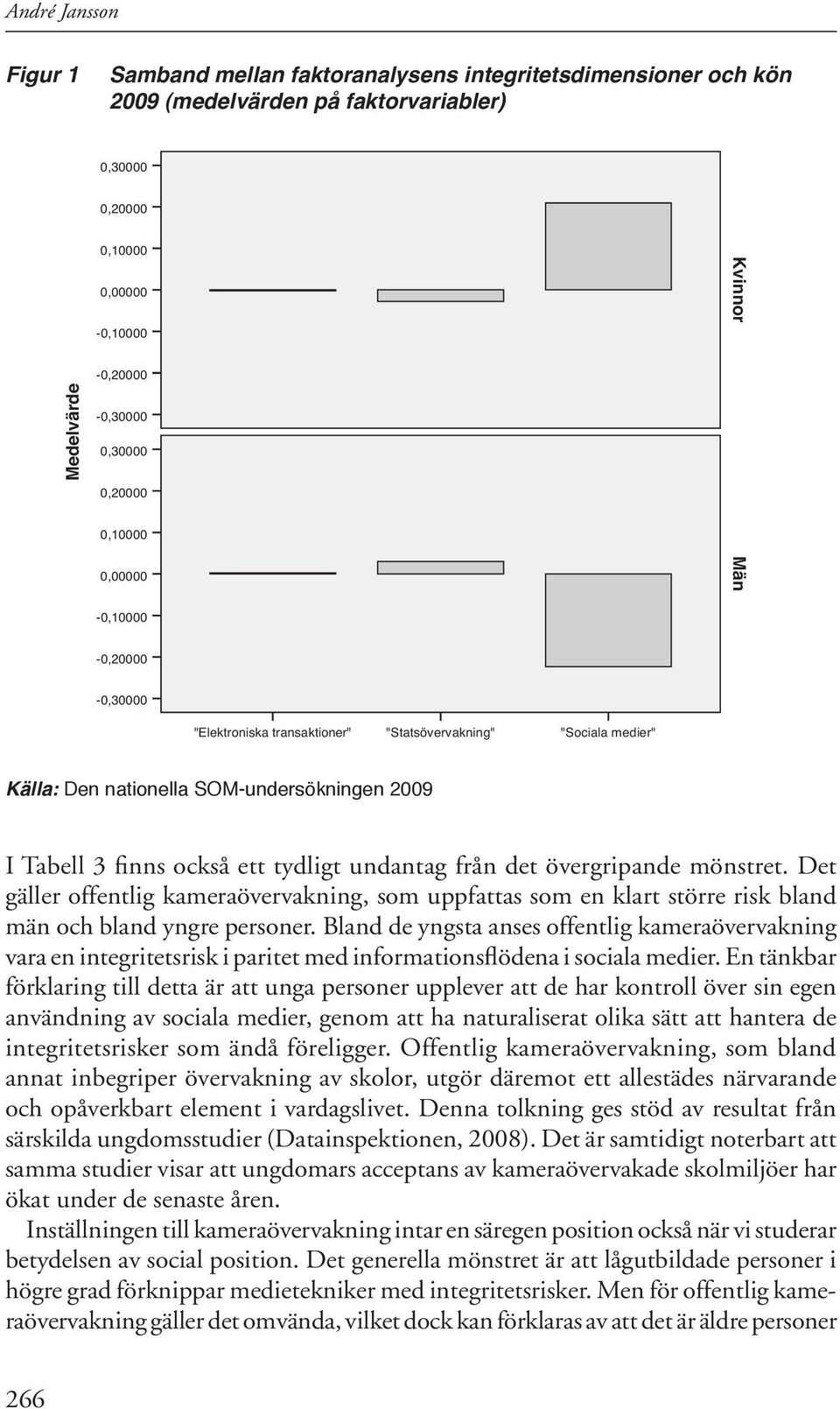 mönstret. Det gäller offentlig kameraövervakning, som uppfattas som en klart större risk bland män och bland yngre personer.