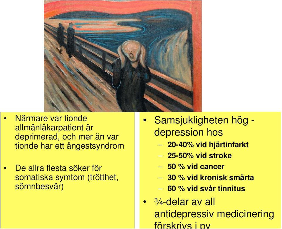 Samsjukligheten hög - depression hos 20-40% vid hjärtinfarkt 25-50% vid stroke 50 %