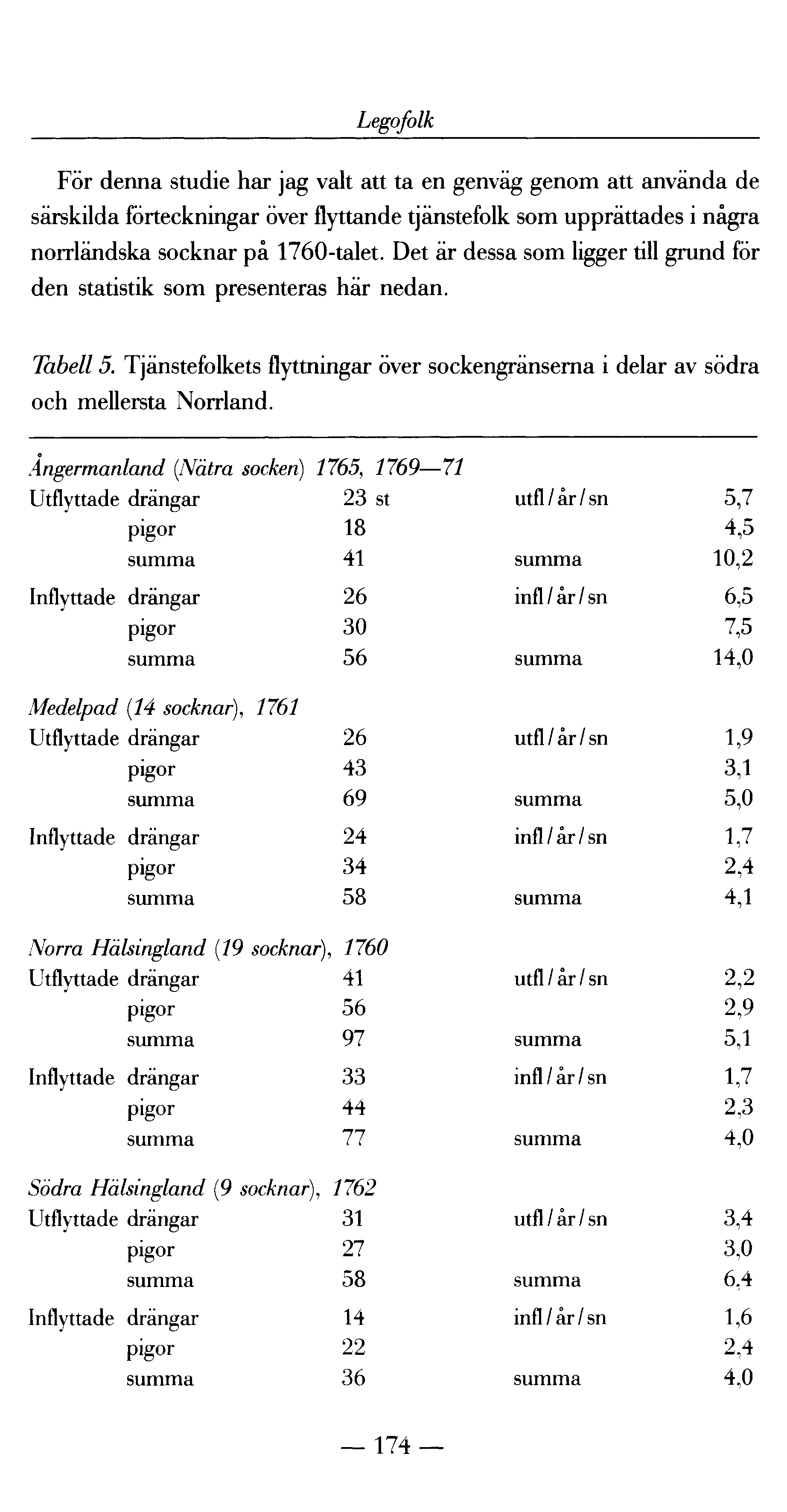 Legofolk För denna studie har jag valt att ta en genväg genom att använda de särskilda förteckningar över flyttande tjänstefolk som upprättades i några norrländska socknar på 1760-talet.