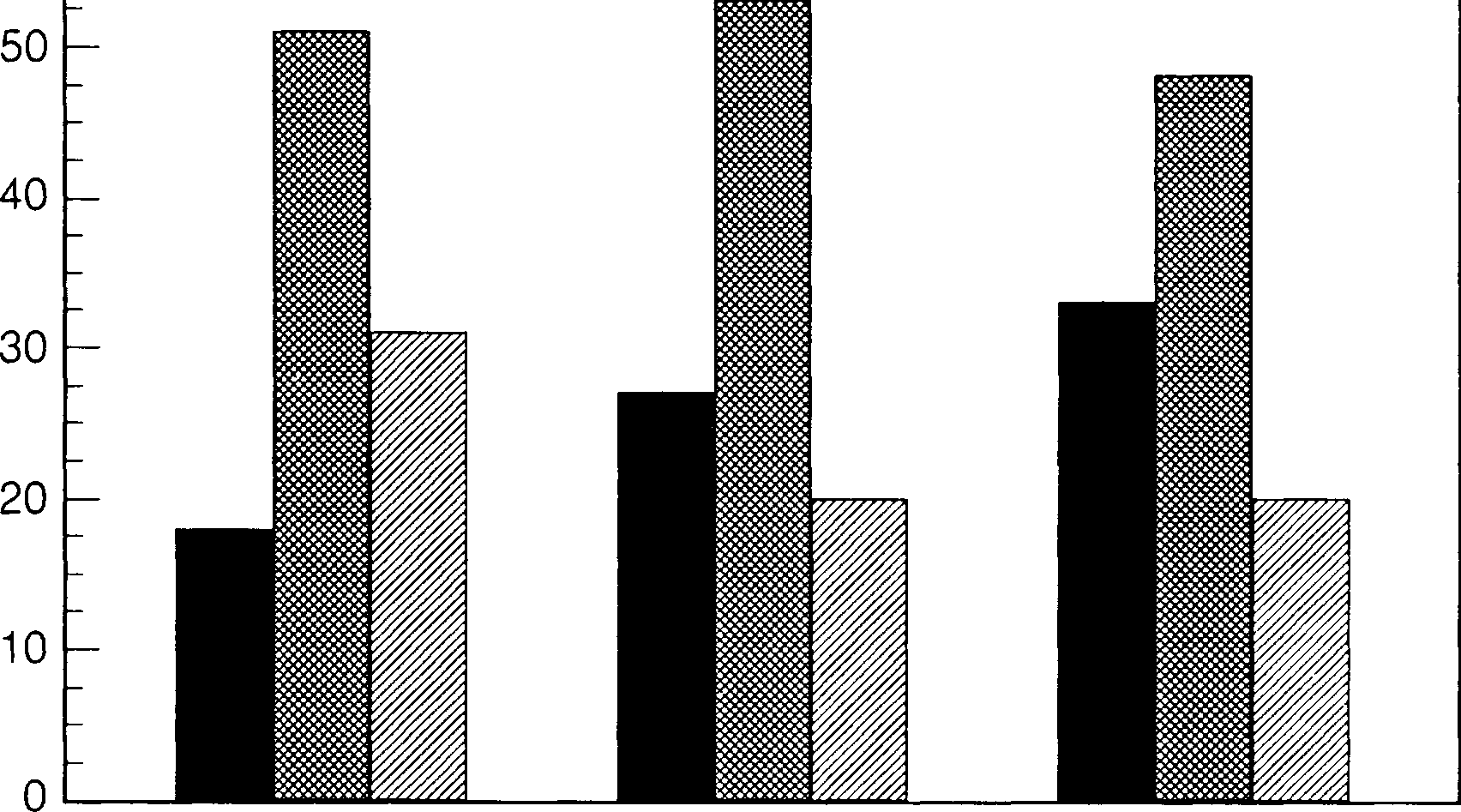 Tjänstefolkssystemets uppgång och fall _ Procent 60 i 1785 1860 1890 Diagram 2. Tjänstefolkets ålder i Bollnäs socken. Drängar. Fördelning i procent. 30, ma 20 29, 0 19. {Källa: Bi laga 3.