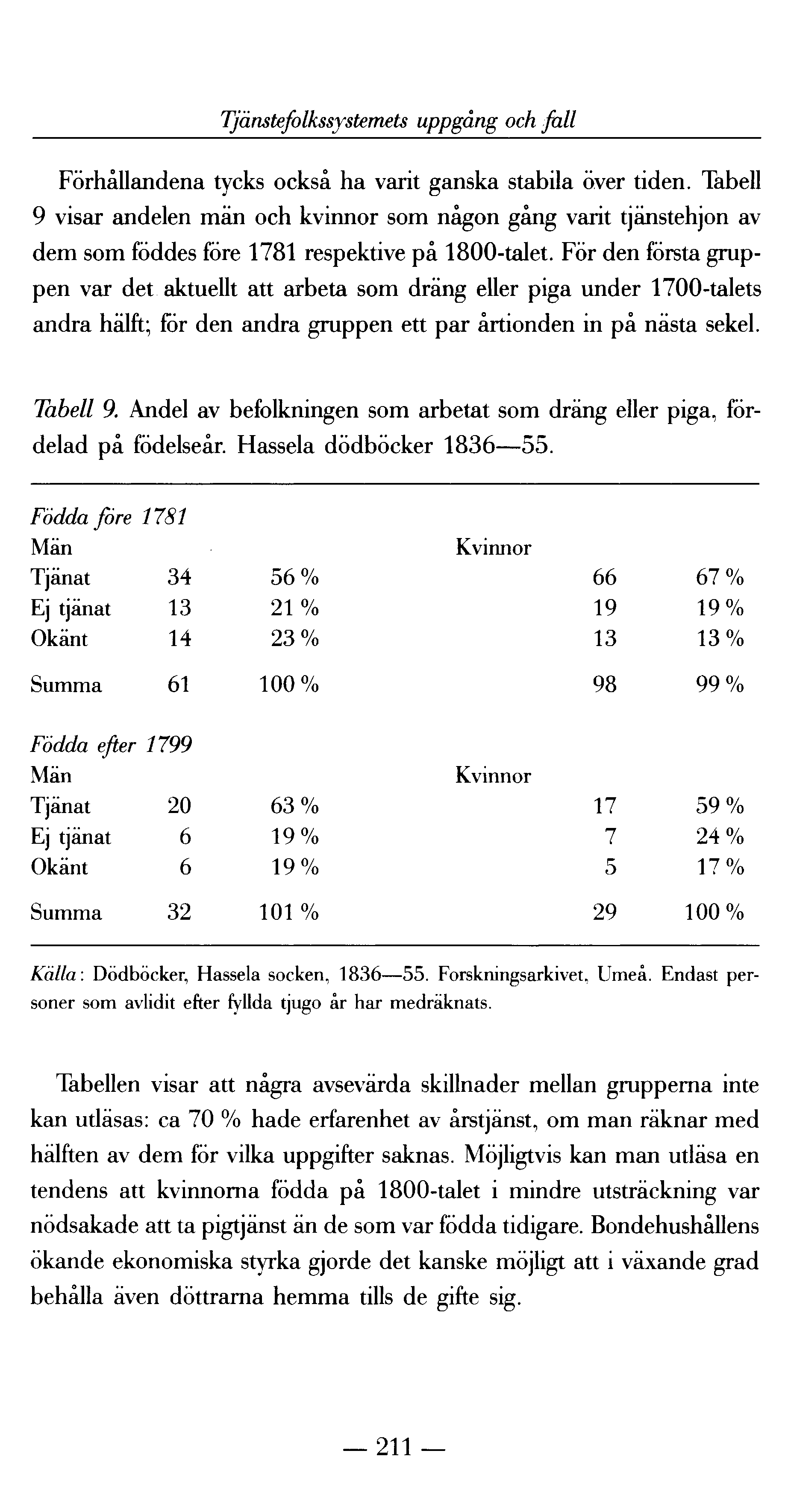 Tjänstefolkssystemets uppgång och fall Förhållandena tycks också ha varit ganska stabila över tiden.