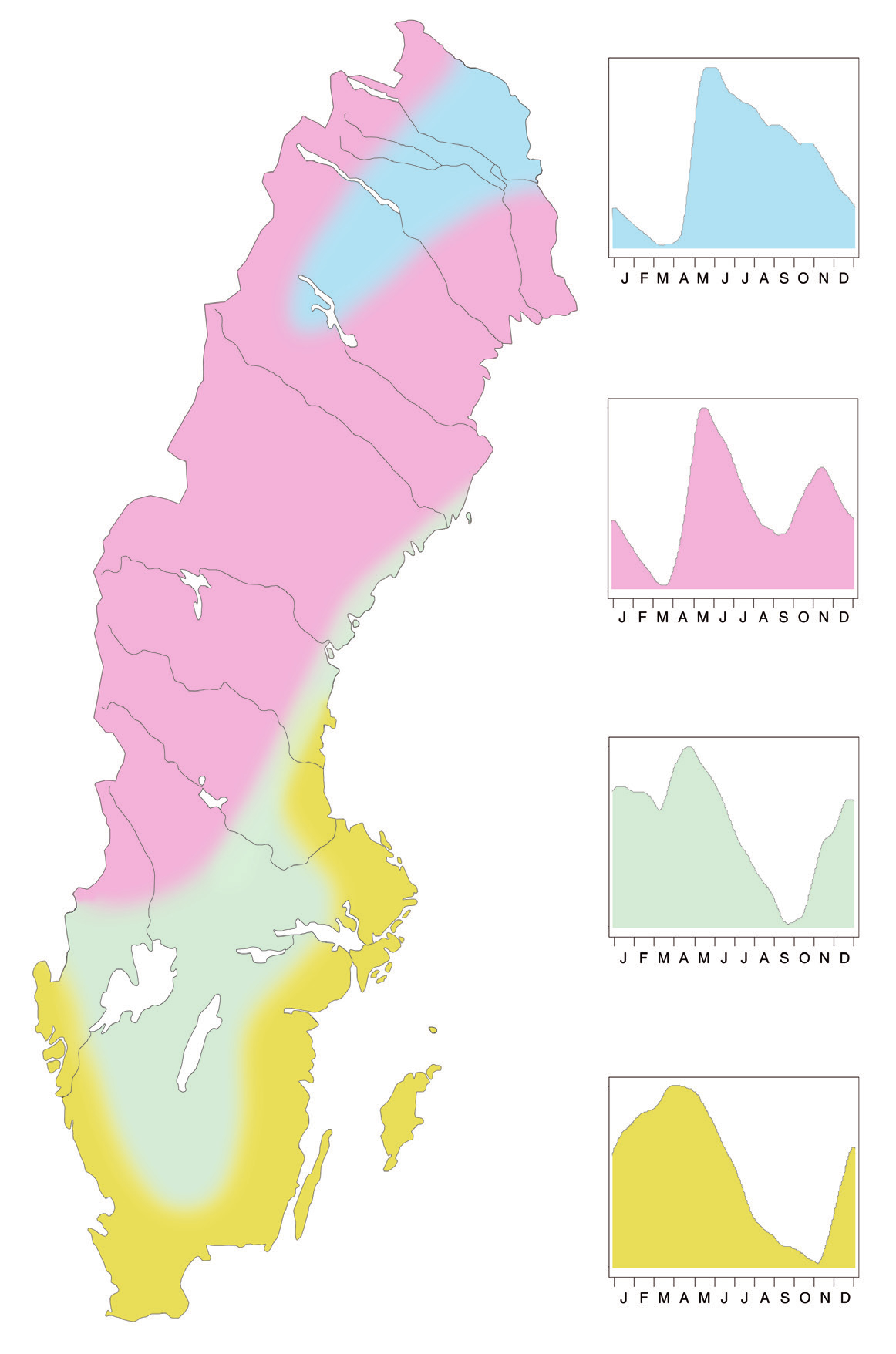 Figur 3. Grundvattennivåns genosnittliga variationsönster under året (regi) i olika delar av landet under perioden 1981 2010.